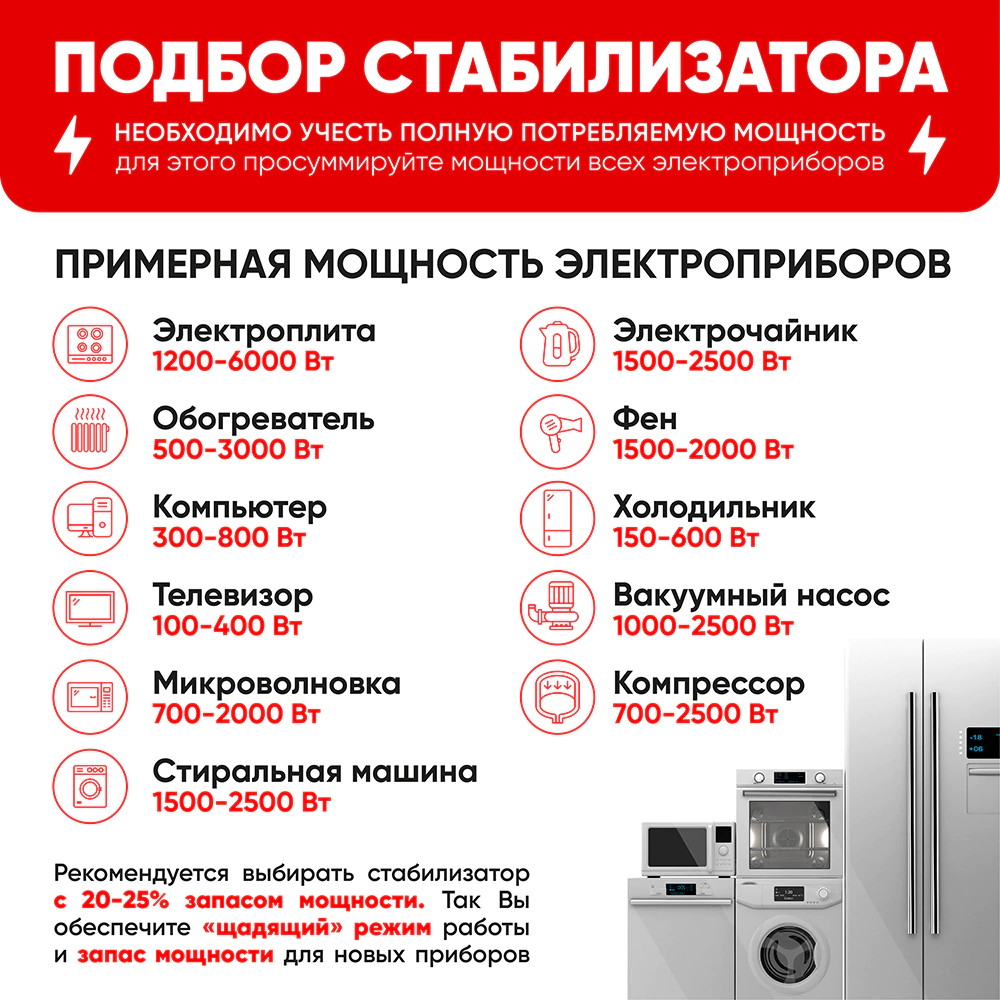 Стабилизатор сверхнизкого напряжения 2 кВА ЭРА
