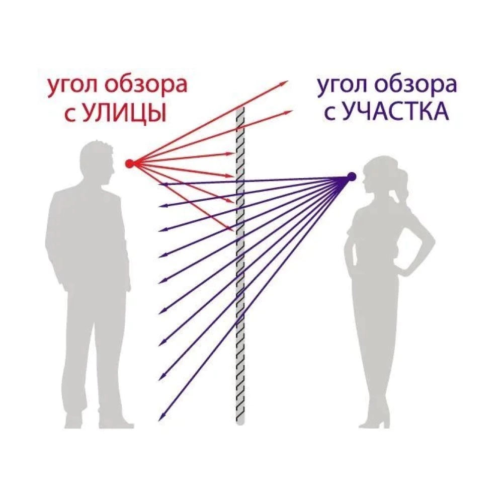 Секция заборная 1,8х1 м антрацит RAL7024 Планкинг