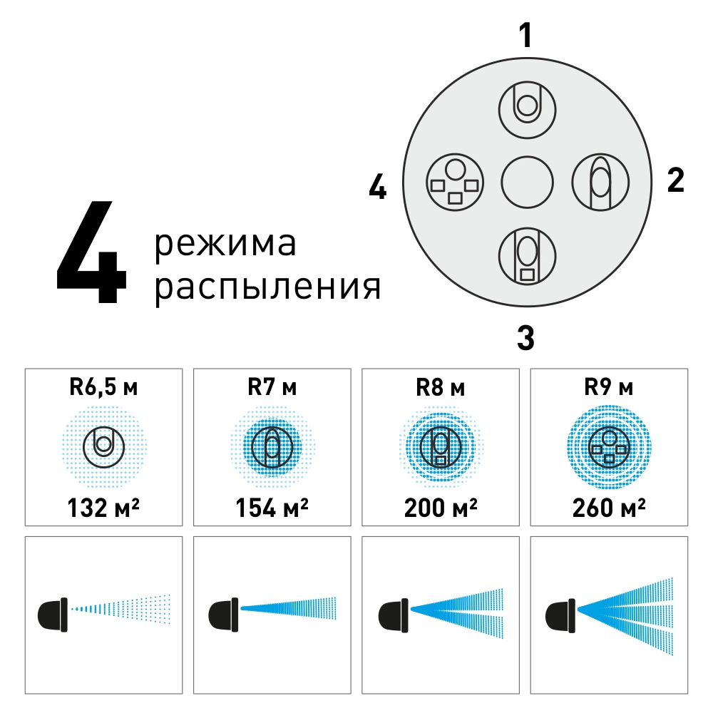 Ороситель-шпилька 4 режима круговой секторный GF LIFT