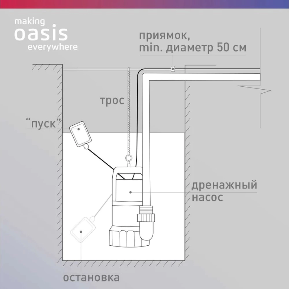 Погружной насос для грязной воды 600 Вт 12000 л/час напор 7 м Oasis DN 200/7