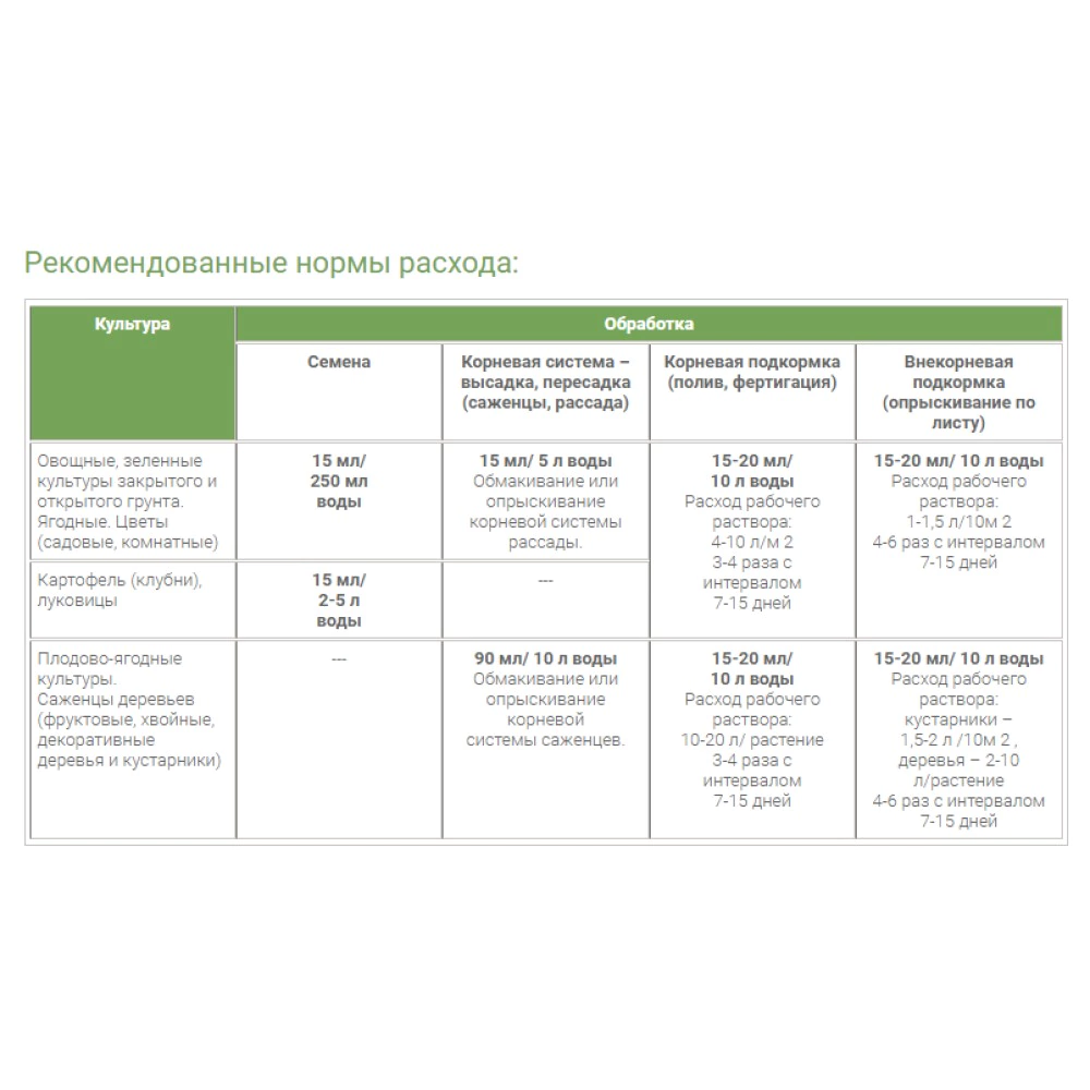 Средство от болезней растений Фитохелп БТУ 500 мл