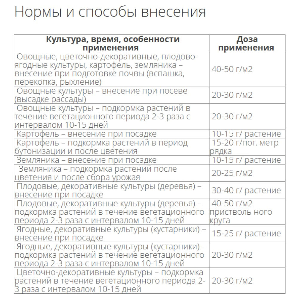 Удобрение органо-минеральное универсальное FERTIKA 1 кг