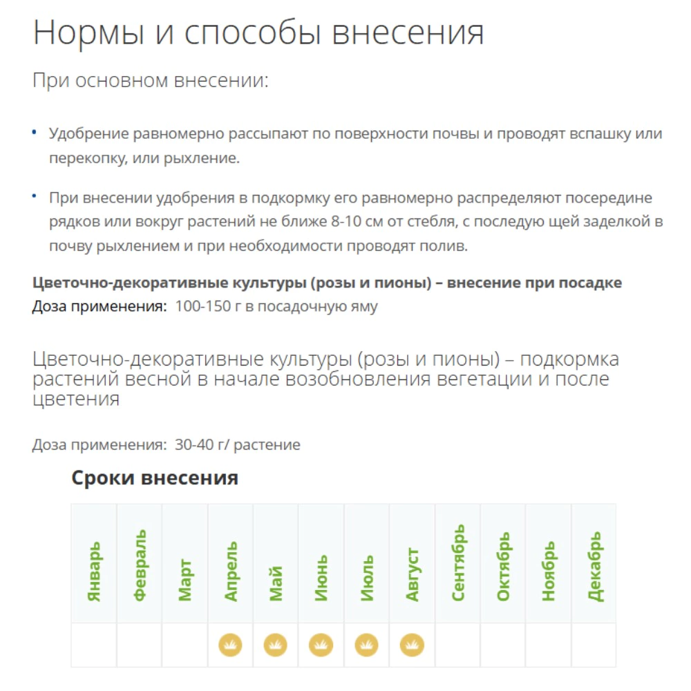 Удобрение органо-минеральное для роз FERTIKA 1 кг