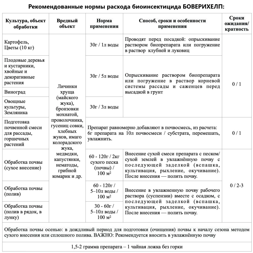 Средство защиты от почвенных вредителей Боверихелп 60 г ЭкоДачник