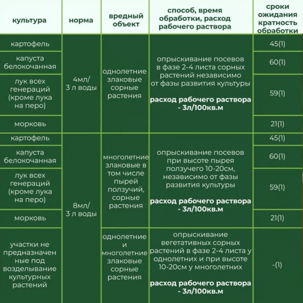 Средство защиты от сорняков на грядках Клефопп 4 мл GREEN BELT