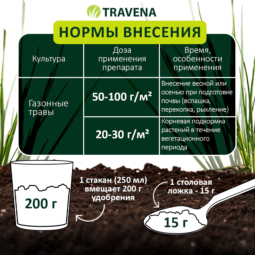 Удобрение для газона органоминеральное TRAVENA 10 кг