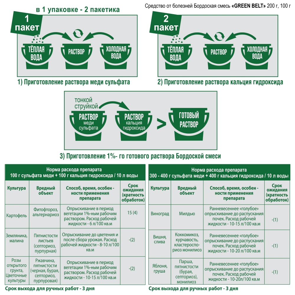 Средство от болезней растений Бордоская смесь GREEN BELT 200 г