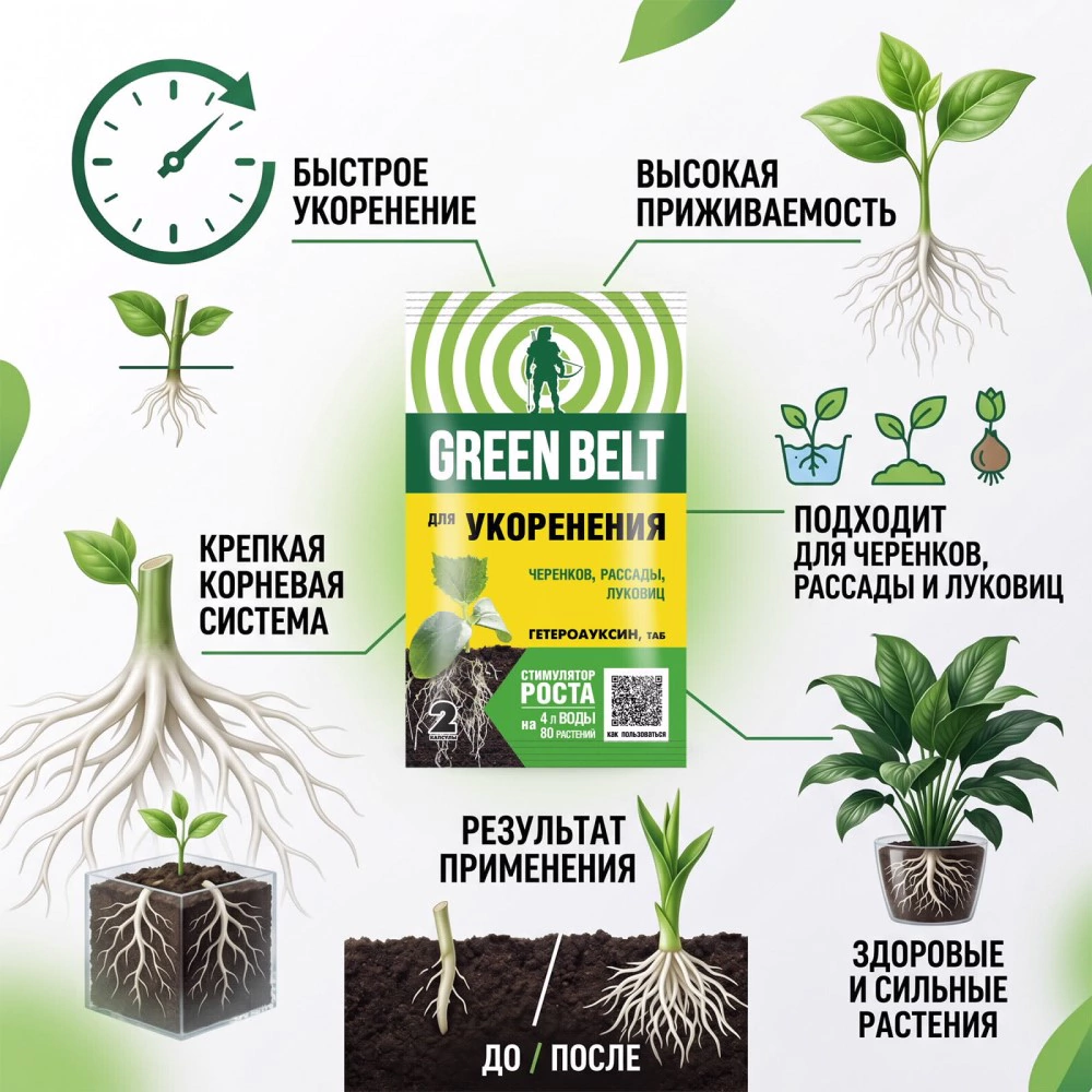 Стимулятор роста корней Гетероауксин GREEN BELT 2 таблетки
