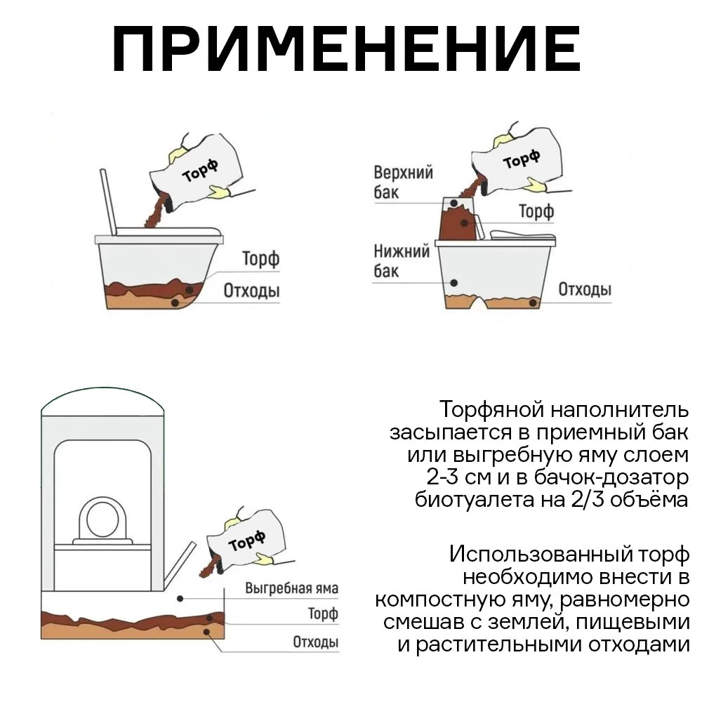 Экоторф для дачных туалетов и компостных ям TRAVENA 30 л