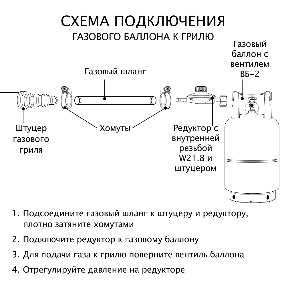 Газовый гриль 4+2 горелки нержавеющая сталь 304 BERGMAN